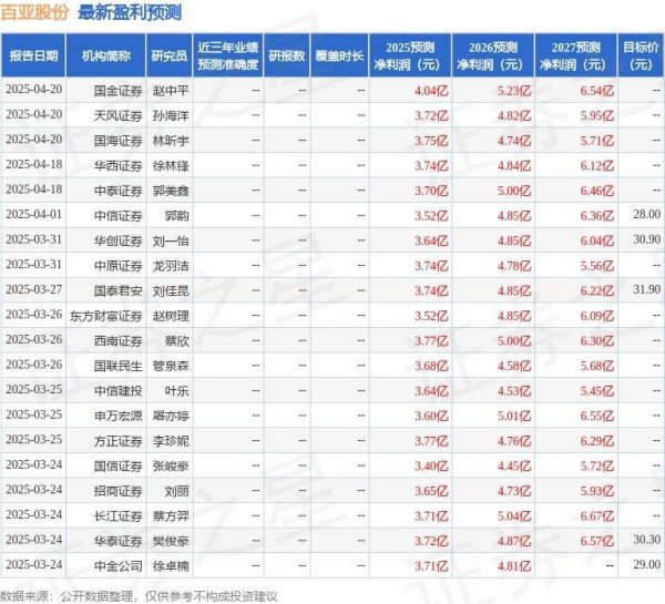秦安配资 百亚股份：4月18日接受机构调研，Dymon Asia Capital (HK) Limited、北京市星石投资管理有限公司等多家机构参与