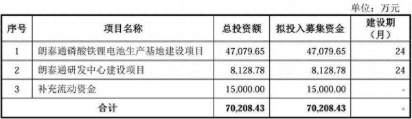 优配配件助手 朗泰通科技创业板IPO“终止(撤回)”