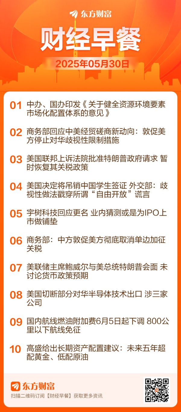 金谷子 东方财富财经早餐 5月30日周五